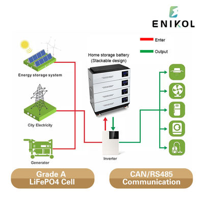 48V 100Ah Lithium Iron Phosphate batterie à domicile avec intégré BMS et affichage LCD